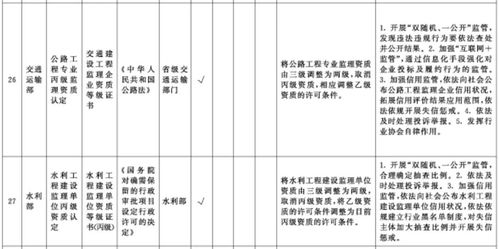 重磅 全面取消工程造价 施工三级等资质 造价师 咨询师等有影响